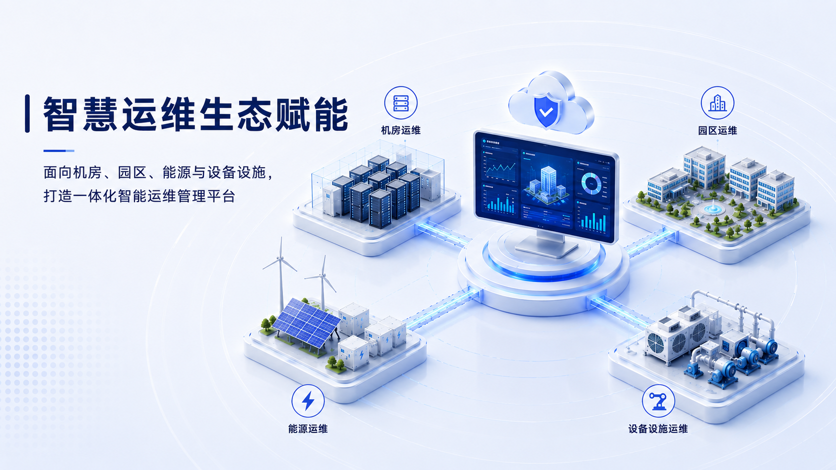 智慧运维生态