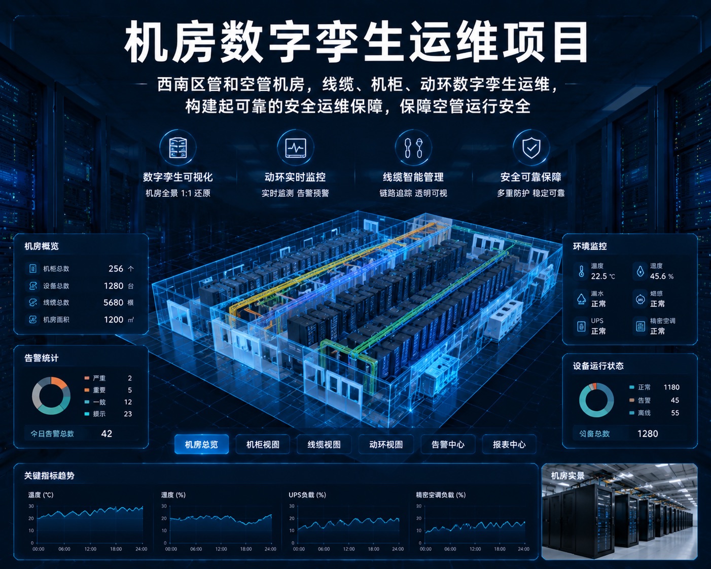 机房数字任体运维项目